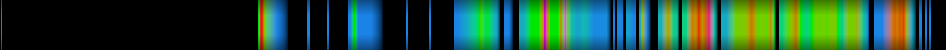 Script heatmap