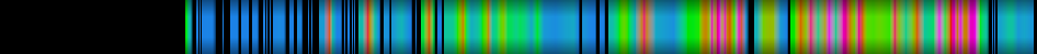 Script heatmap