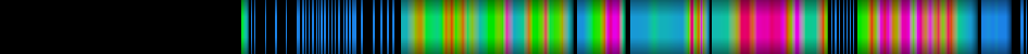 Script heatmap