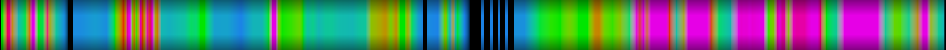 Script heatmap