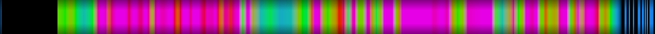 Script heatmap