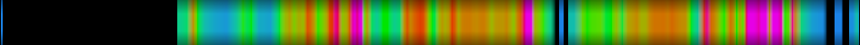 Script heatmap