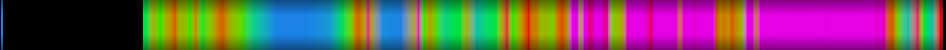 Script heatmap