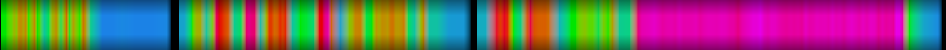 Script heatmap