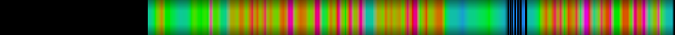 Script heatmap