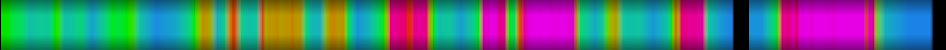 Script heatmap