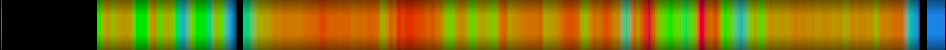 Script heatmap