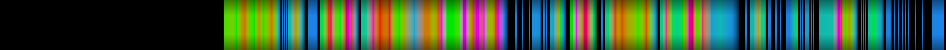 Script heatmap