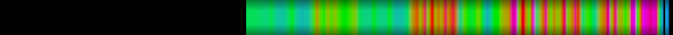 Script heatmap