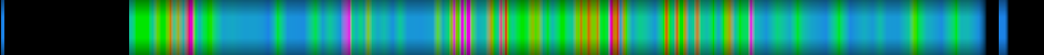 Script heatmap