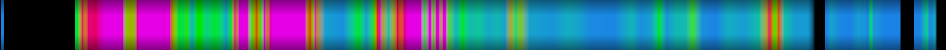 Script heatmap