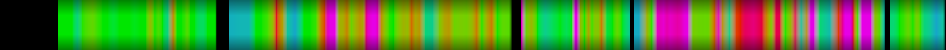 Script heatmap