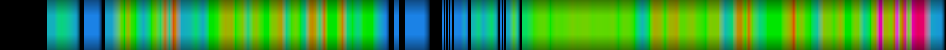 Script heatmap