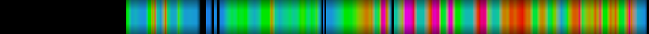 Script heatmap