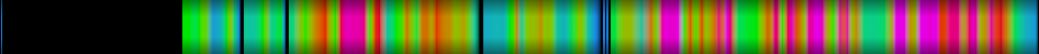 Script heatmap