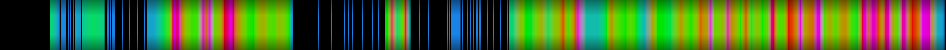 Script heatmap
