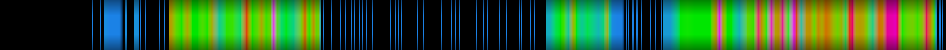 Script heatmap