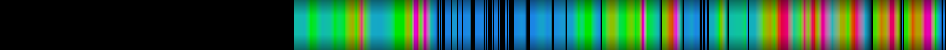 Script heatmap
