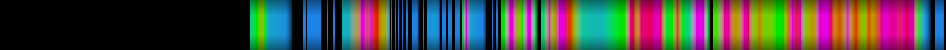 Script heatmap