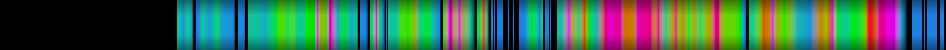 Script heatmap