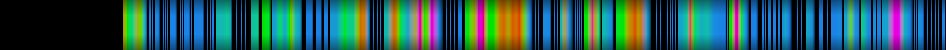 Script heatmap