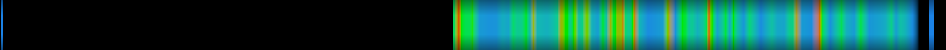 Script heatmap