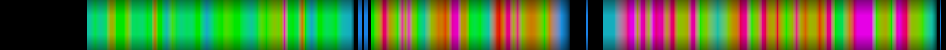 Script heatmap
