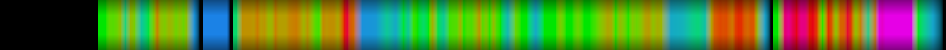 Script heatmap