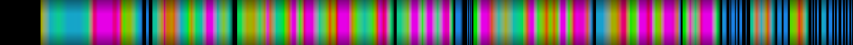 Script heatmap