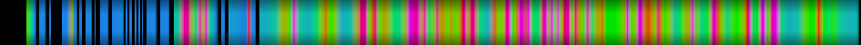 Script heatmap