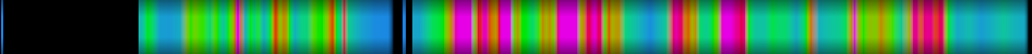 Script heatmap