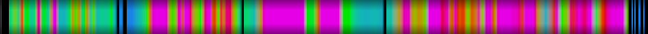 Script heatmap
