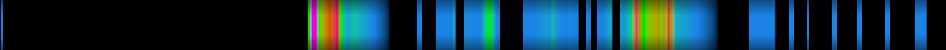 Script heatmap