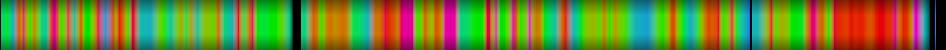 Script heatmap