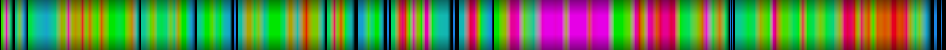 Script heatmap