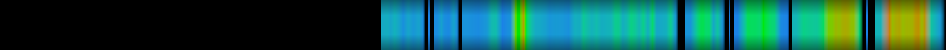 Script heatmap