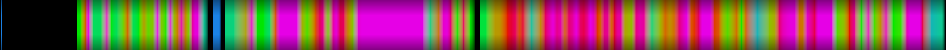 Script heatmap