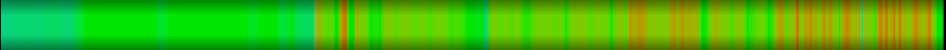 Script heatmap