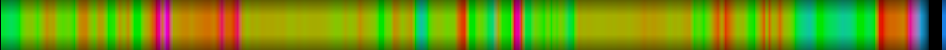 Script heatmap