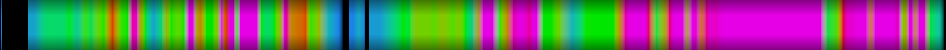 Script heatmap
