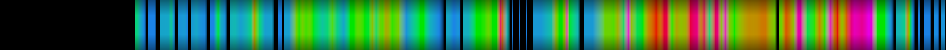 Script heatmap