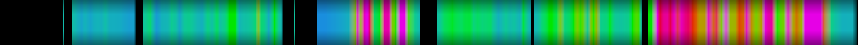 Script heatmap