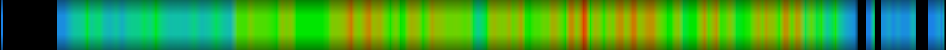 Script heatmap