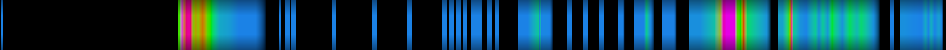 Script heatmap