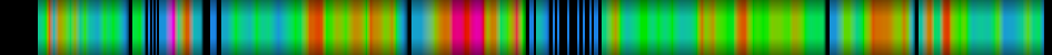 Script heatmap
