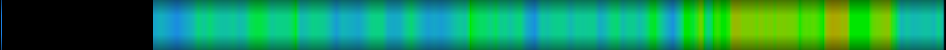 Script heatmap