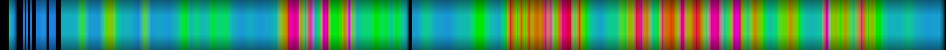 Script heatmap