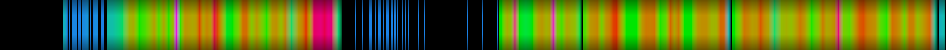 Script heatmap