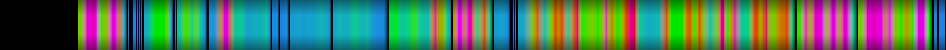 Script heatmap