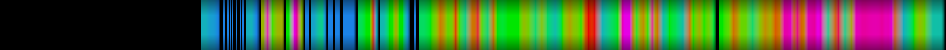 Script heatmap